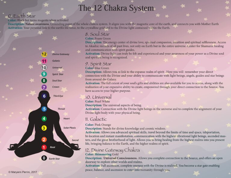 12 chakra system diagram with vibrant color energy centers, symbolizing emotional healing, spiritual alignment, and soul expansion.